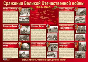 13171 Сражения Великой Отечественной войны. Плакат А2 Сфера