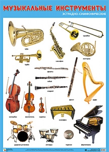 Музыкальные инструменты эстрадно-симфонического оркестра. Плакат. Мозаика-Синтез