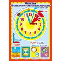 7988 Учимся определять время по часам. Плакат А4