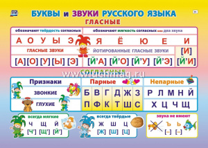 Буквы и звуки русского языка: Формат А4. КПЛ-316