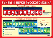 11307 Буквы и звуки русского языка. Плакат А2  Сфера