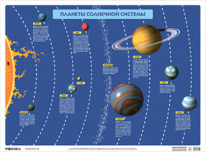 Планеты солнечной системы. Плакат. Мозаика-Синтез