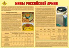 Мины Российской армии.   Плакат. А-2.