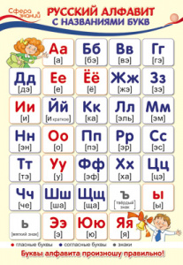 13359 Русский алфавит с названиями букв. Плакат А3 Сфера