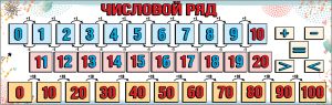 0801067 Числовой ряд. Плакат-полоска