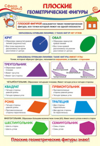 13367 Плоские геометрические фигуры. Плакат А3