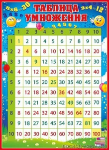 64.657 Таблица умножения. Плакат А2