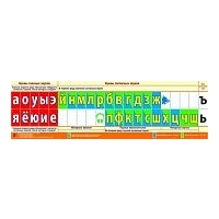 Лента букв (128*38 см.) Сфера
