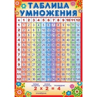 7080 Таблица умножения. Плакат А3