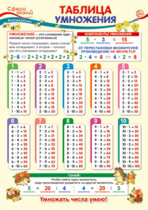 14888 Таблица умножения А4