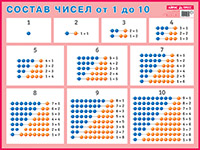 Состав числа. От 1 до 10