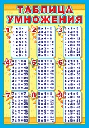 5745 Таблица умножения. Плакат А3