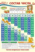13368 Состав числа. Плакат А3