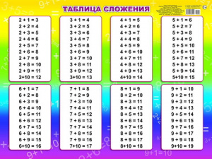 Таблица сложения. Плакат А2 Леда