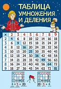 12947 Таблица умножения и деления. Плакат А3