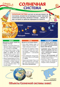 13409 Солнечная система. Плакат А3 Сфера