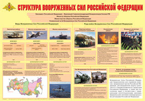 Структура Вооруженных Сил Российской Федерации. Плакат. А-2.