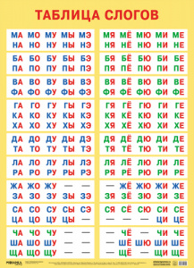 Таблица слогов. Плакат. Мозаика-Синтез
