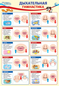 14552 Дыхательная гимнастика. Плакат А3
