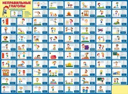 070.228 Неправильные глаголы англ.языка. Плакат А2