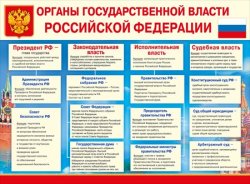 070.597 Органы государственной власти РФ. Плакат А2