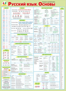 070.699 Русский язык. Основы. Плакат А2