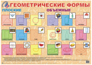 Геометрические формы. Плакат. М.Гений