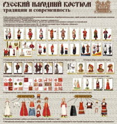 Русский народный костюм:традиции и совр-ть. Образ.