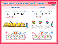 Умножение и деление. Айрис.