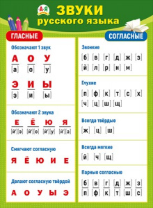 070.898 Звуки русского языка. Плакат А2
