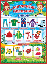 84.664 Алгоритм одевания. Плакат А2
