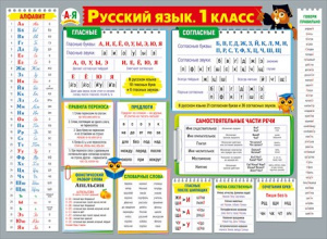 070.815 Русский язык. 1 класс. Плакат А2