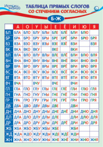 14097 Таблица прямых слогов со стечением согластных Б-Ж. Плакат А3
