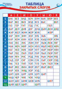 14100 Таблица закрытых слогов. Плакат А3