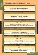 Комплект таблиц "История России 7 кл." (9 таблиц) СП