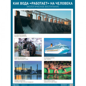 Как вода "работает" на человека. Плакат. Мозаика