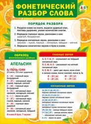 070.660 Фонетический разбор слова. Плакат А2
