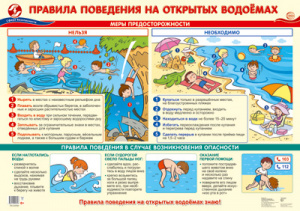 14767 Правила поведения на открытых водоемах. Плакат А2