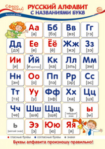 14887 Алфавит. Плакат А4 Сфера