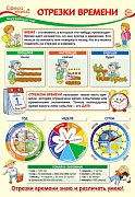 13411 Отрезки времени. Плакат А3 Сфера
