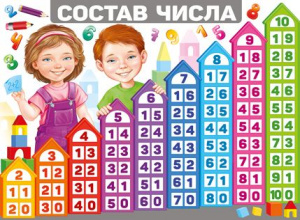 22.015 Состав числа. Плакат А2
