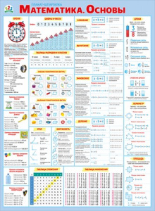 070.698 Математика. Основы. Плакат А2